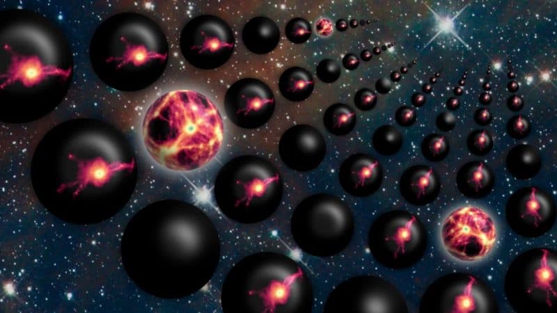 What is the multiverse theory – explanation