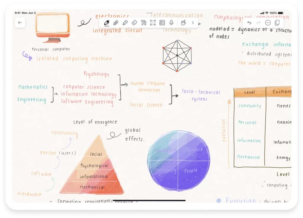 An example of notes taken on Notability